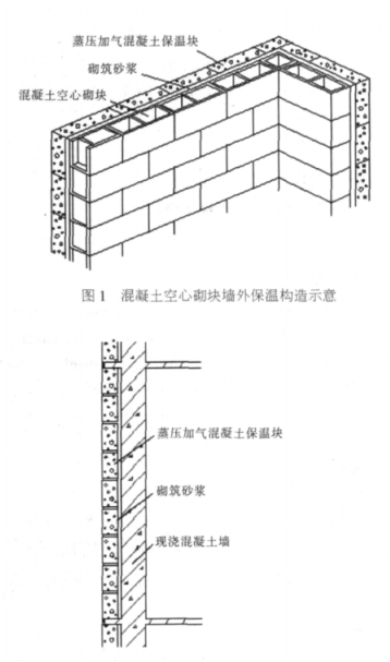 丹阳蒸压加气混凝土砌块复合保温外墙性能与构造
